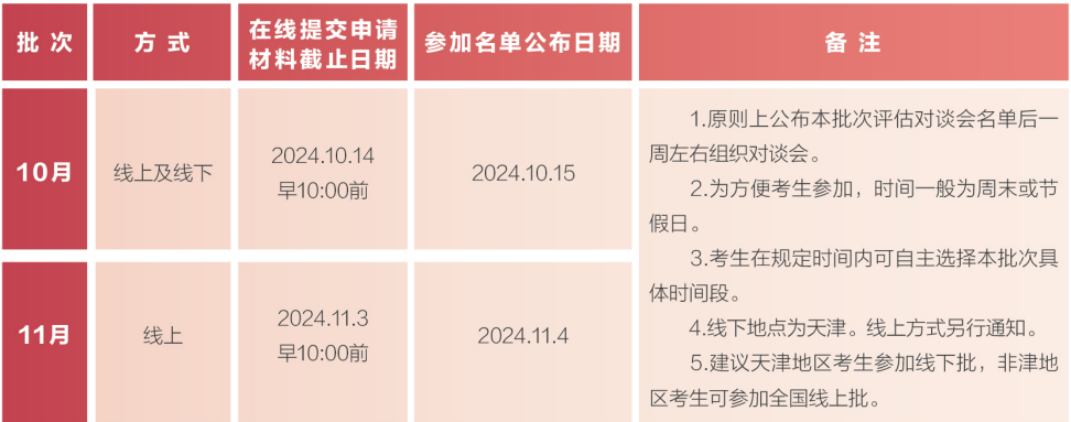 南開大學商學院工商管理碩士（高級管理人員工商管埋EMBA）