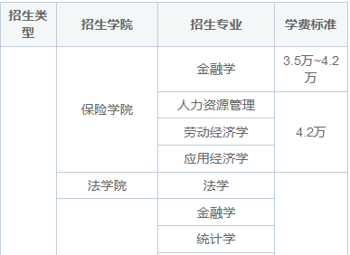 2025年对外经济贸易大学在职研究生招生简章