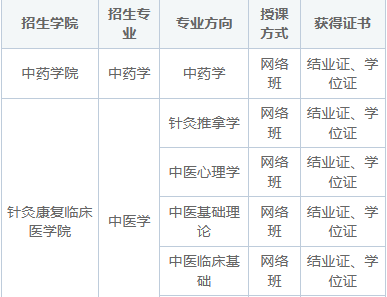 2025年广州中医药大学同等学力申硕招生简章