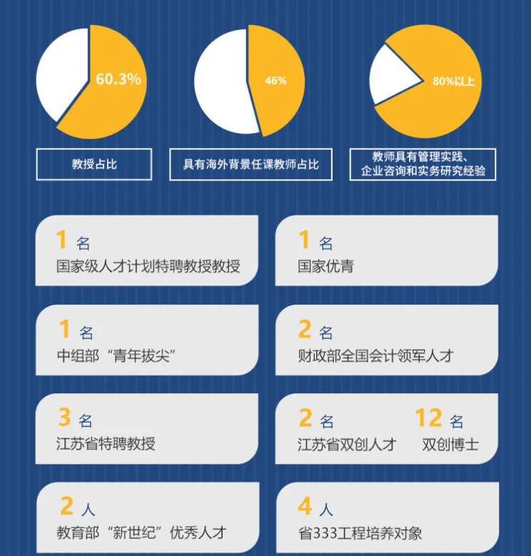 蘇州大學商學院工商管理MBA碩士