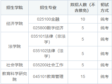 2025年华中科技大学在职研究生招生简章