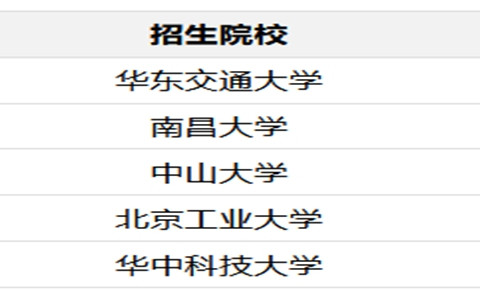 2025年建筑学在职研究生招生简章