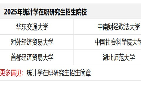 2025年统计学在职研究生招生简章