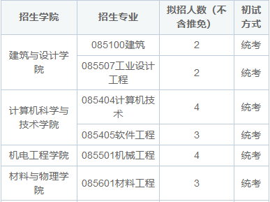 2025年中國礦業大學在職研究生招生簡章