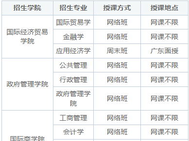 2025年对外经济贸易大学同等学力申硕招生简章