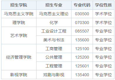 2025年河北科技大学在职研究生招生简章