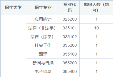 2025年华中农业大学在职研究生招生简章