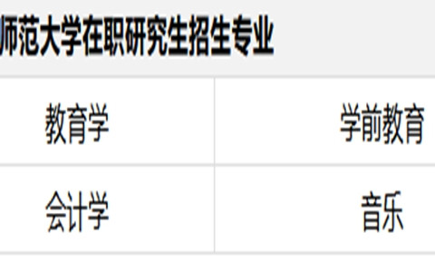 2025年山西師范大學在職研究生招生簡章