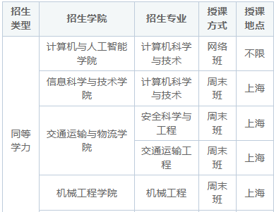 2025年西南交通大学在职研究生招生简章