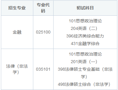 2025年廣西大學在職研究生招生簡章