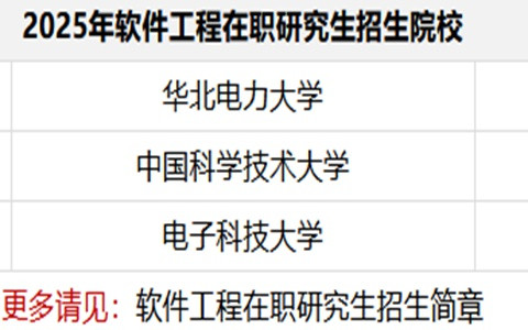 2025年软件工程在职研究生招生简章