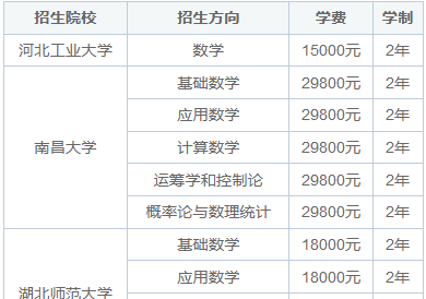 2025年数学在职研究生招生简章