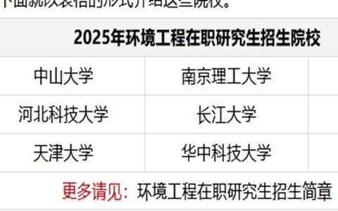 2025年环境工程在职研究生招生简章