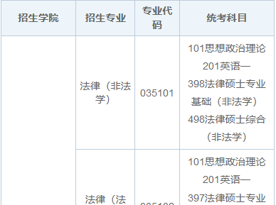 2025年內(nèi)蒙古科技大學在職研究生招生簡章