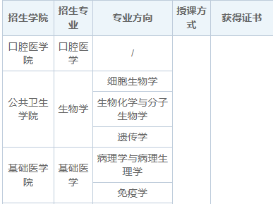 2025年锦州医科大学同等学力申硕招生简章