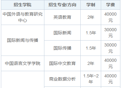 2025年北京外国语大学同等学力申硕招生简章