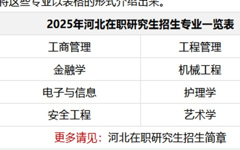 2025年河北在职研究生招生专业一览表