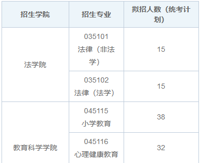 2025年山西大学在职研究生招生简章