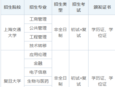 2025年上海在职研究生招生专业一览表