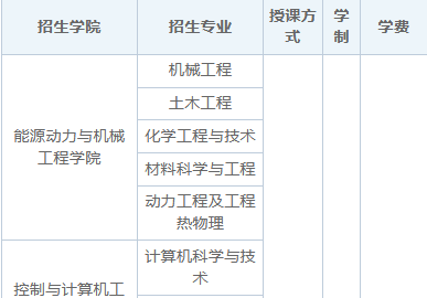 2025年華北電力大學同等學力申碩招生簡章