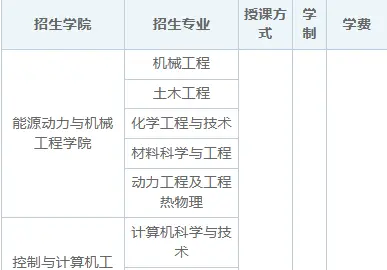 2025年华北电力大学同等学力申硕招生简章
