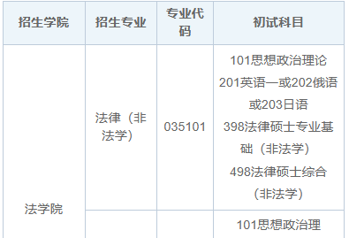 2025年黑龍江大學在職研究生招生簡章