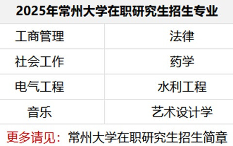 2025年常州大學在職研究生招生簡章