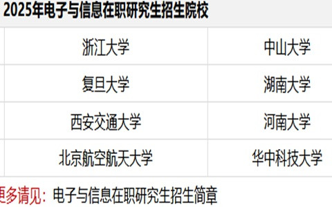 2025年电子与信息在职研究生招生简章