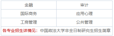 2025年中国政法大学非全日制研究生招生专业、报考条件、报名时间、流程、上课信息汇总