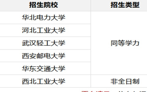 2025年信息与通信工程在职研究生招生简章