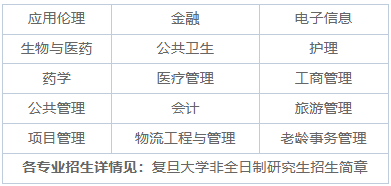 2025年復旦大學非全日制研究生招生專業、報考條件、報名時間、流程、上課信息匯總