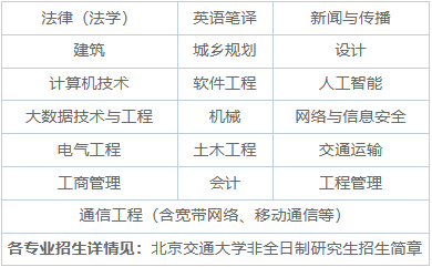 2025年北京交通大学非全日制研究生招生专业、报考条件、报名时间、流程、上课信息汇总