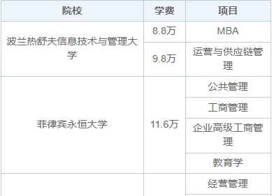 在职研究生双证免考多少钱一年？