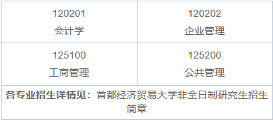 2025年首都经济贸易大学非全日制研究生招生专业、报考条件、报名时间、流程、上课信息汇总