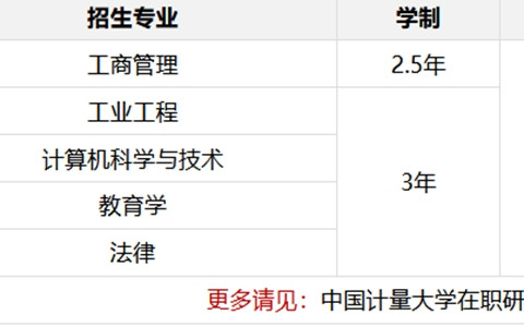 2025年中国计量大学在职研究生招生简章