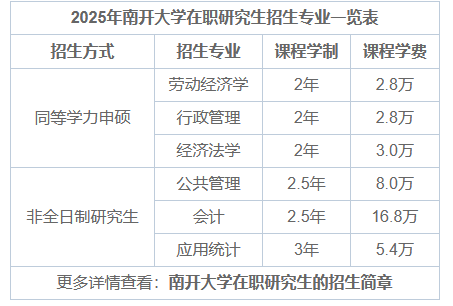 2025年南開大學在職研究生招生專業目錄