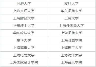 2025年上海在职研究生招生院校一览表