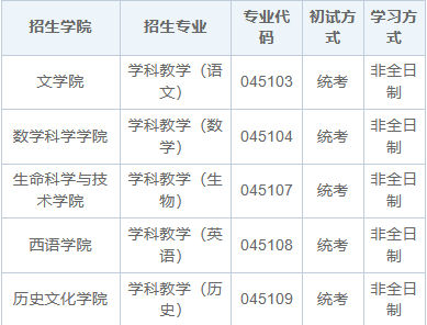 2025年哈尔滨师范大学在职研究生招生简章