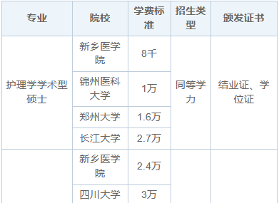 2025年护理学在职研究生招生简章