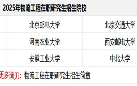 2025年物流工程在职研究生招生简章