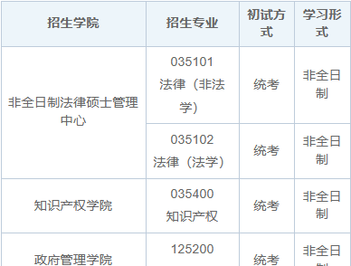 2025年华东政法大学在职研究生招生简章