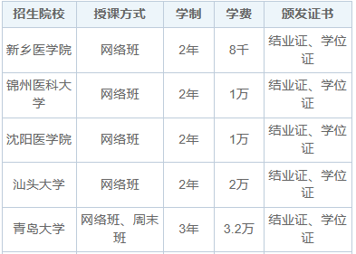 2025年基础医学在职研究生招生简章