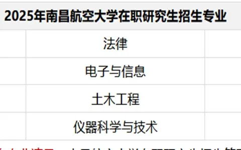2025年南昌航空大学在职研究生招生简章