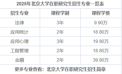 2025年北京大学在职研究生招生专业目录