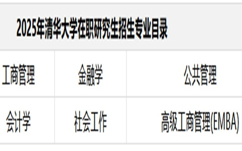 2025年清华大学在职研究生招生专业目录