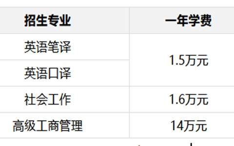 北京科技大学在职研究生一年学费多少？