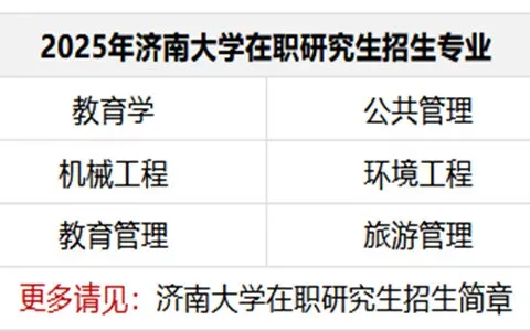 2025年济南大学在职研究生招生简章