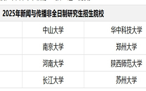 2025年新闻与传播非全日制研究生招生简章