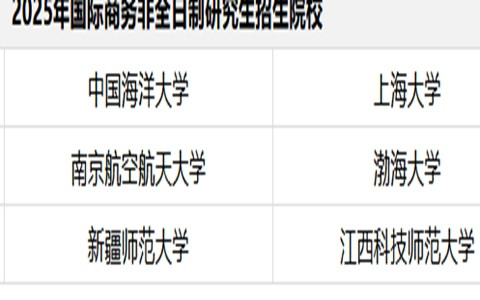 2025年国际商务非全日制研究生招生简章