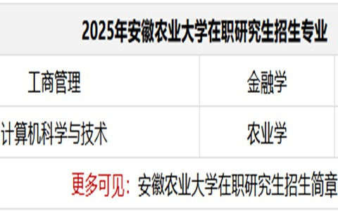 2025年安徽农业大学在职研究生招生简章